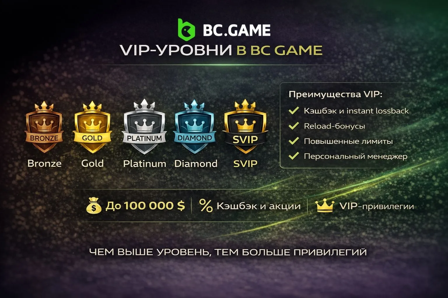 VIP-уровни БС Гейм