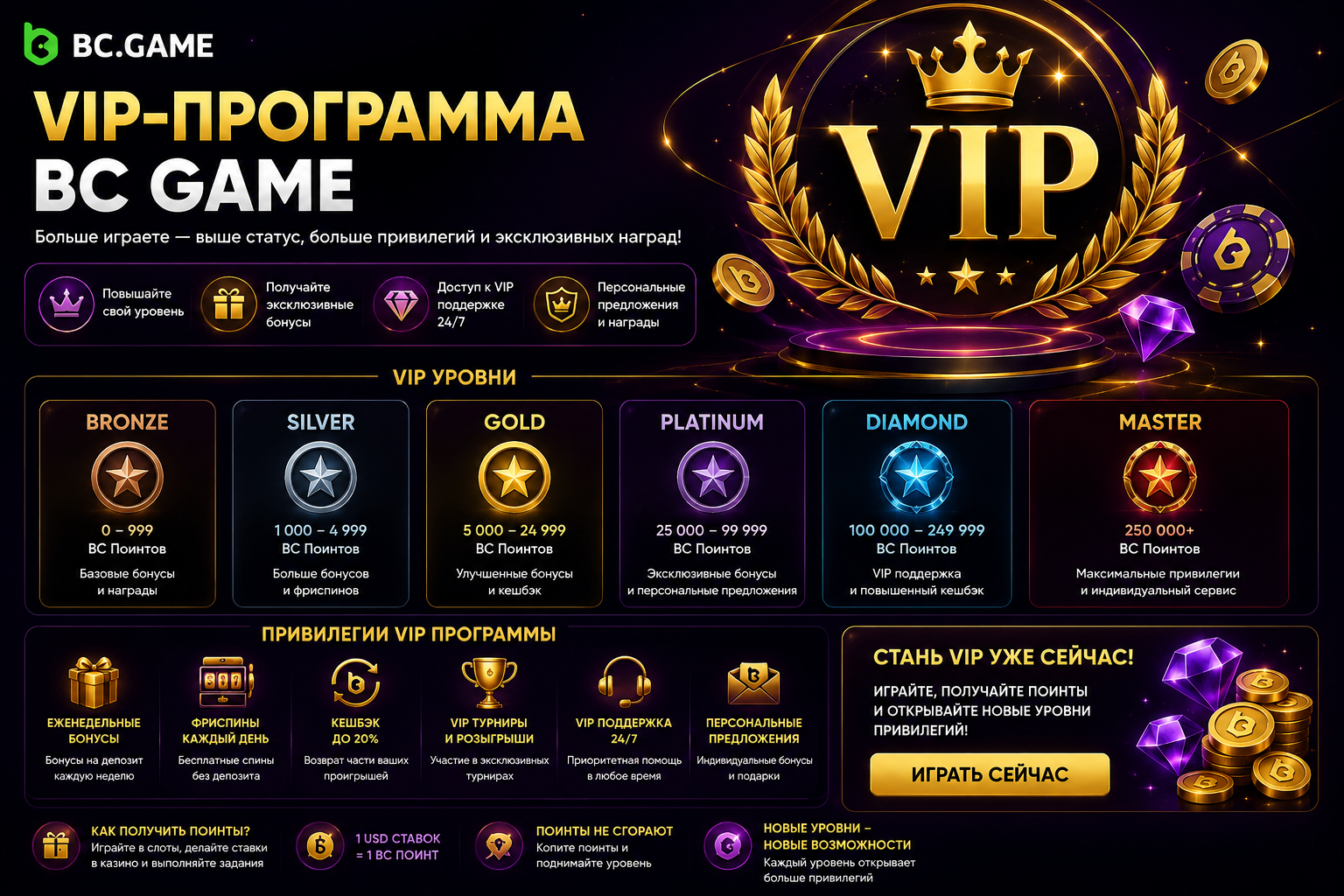 VIP-программа BC Game